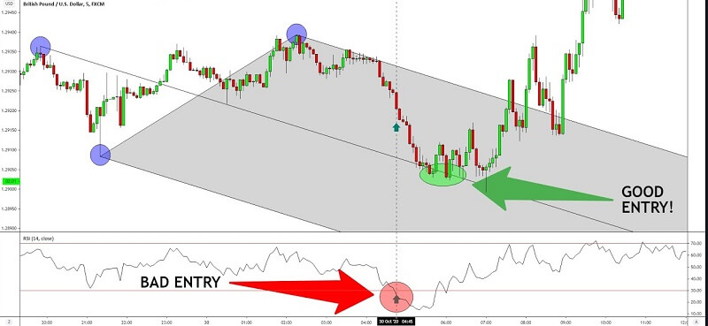 Đường 30 ở dưới là đường vạch ra ranh giới ngưỡng quá bán