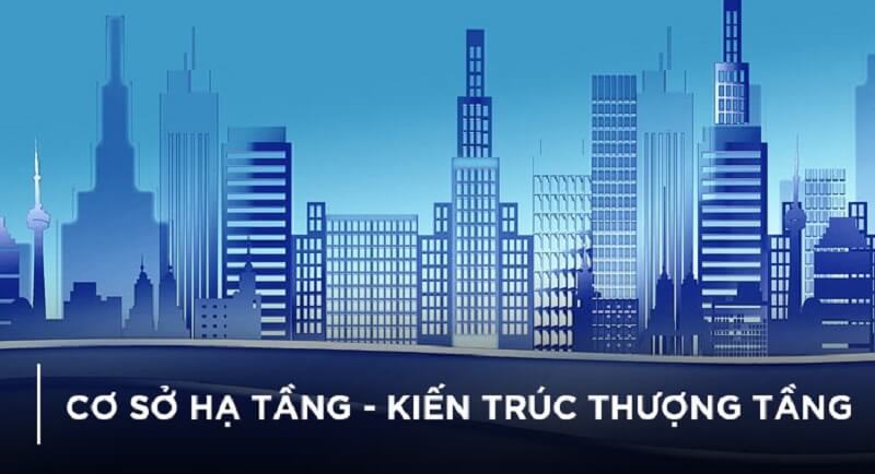 Quan hệ biện chứng giữa kiến trúc thượng tầng và cơ sở hạ tầng