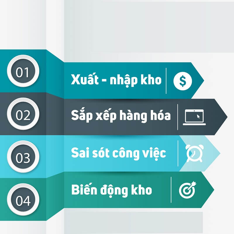 Quản lý hàng hóa quan trọng như thế nào