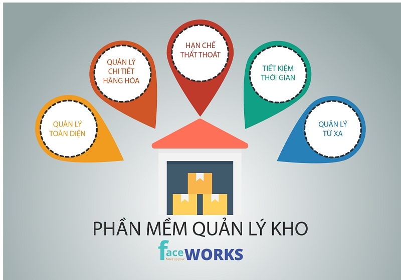 Phần mềm Faceworks