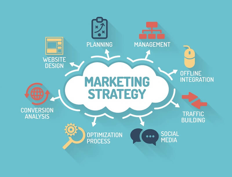 Quản trị Marketing là gì