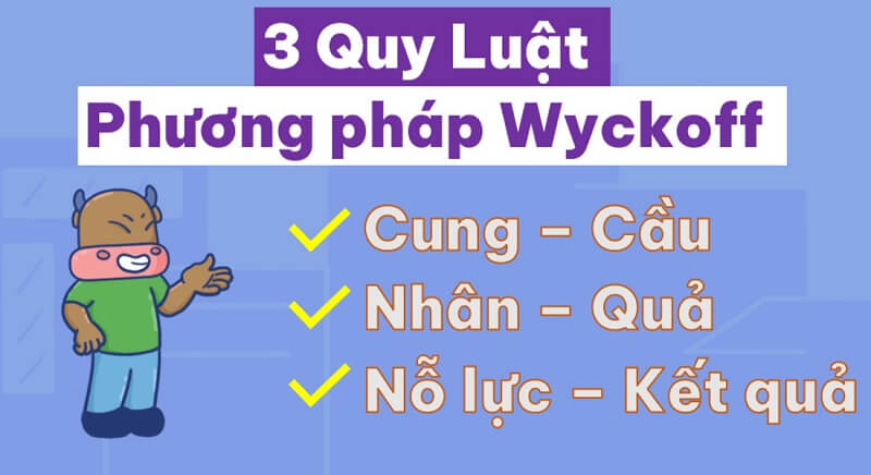 Quy luật wyckoff