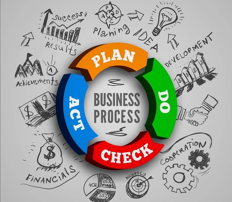 PDCA mang đến điều gì cho doanh nghiệp