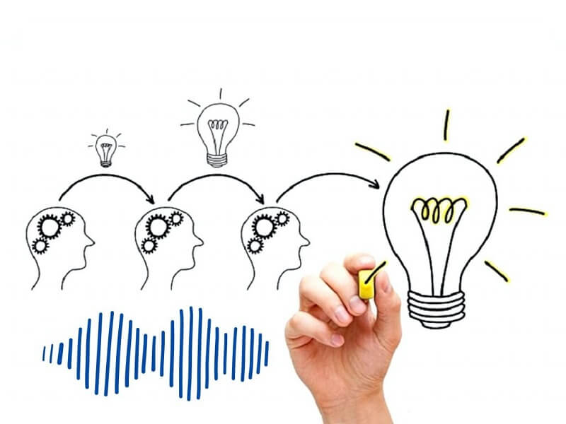 Sáng chế về dạng quy trình hay phương pháp