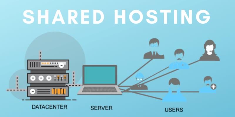 Shared Hosting có giá rẻ và hiệu năng kém nhất