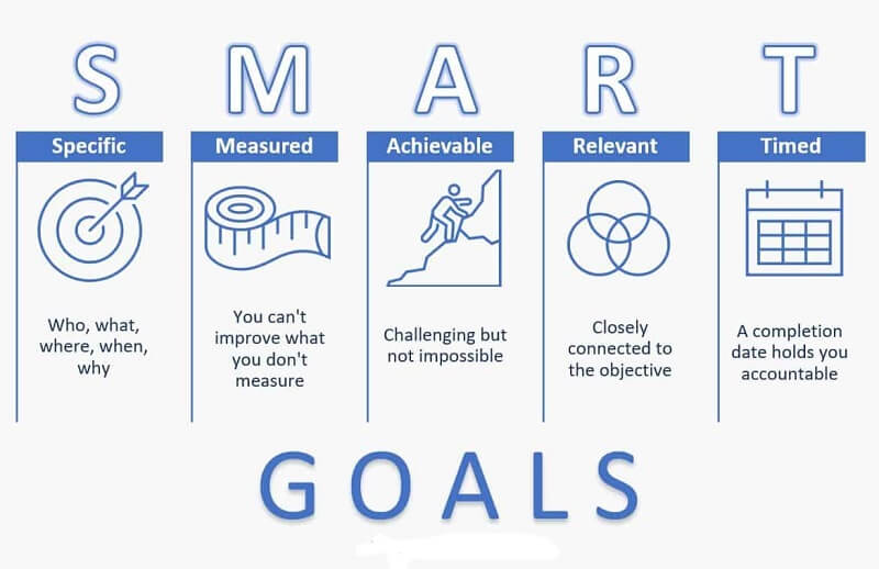 Tính cụ thể giúp tạo thuận tiện trong việc theo dõi kết quả