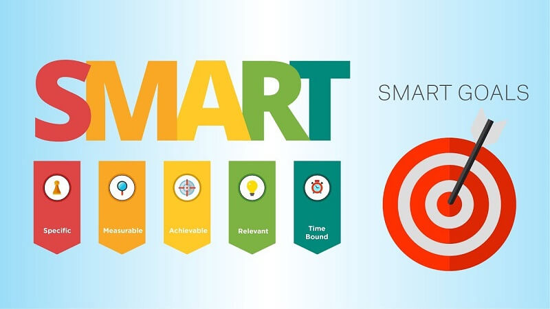 Xây dựng kế hoạch thông qua mô hinh SMART