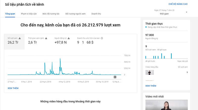 Mọi số liệu đều được thống kê rất chi tiết