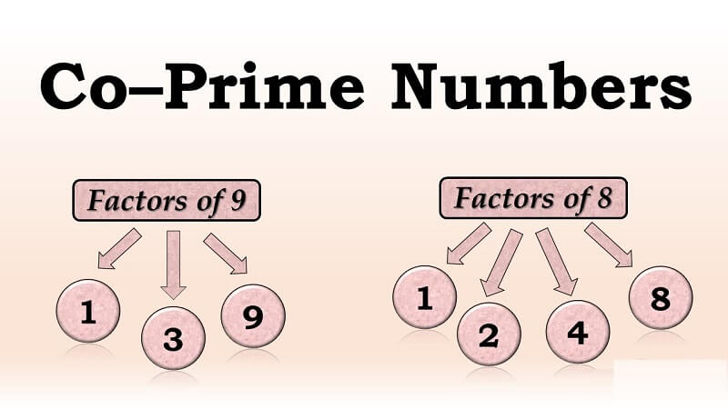 Hai số nguyên tố cùng nhau
