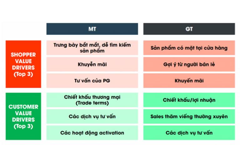 Phân biệt kênh GT