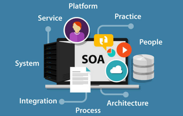 Xây dựng ứng dụng SOA qua các giao thức