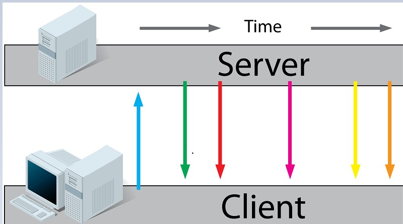 Socket có những loại nào