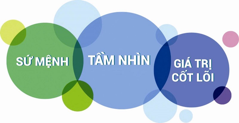 Tầm nhìn sứ mệnh là gì