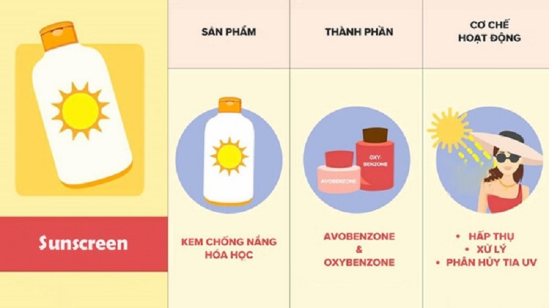 Ưu điểm của sunscreen