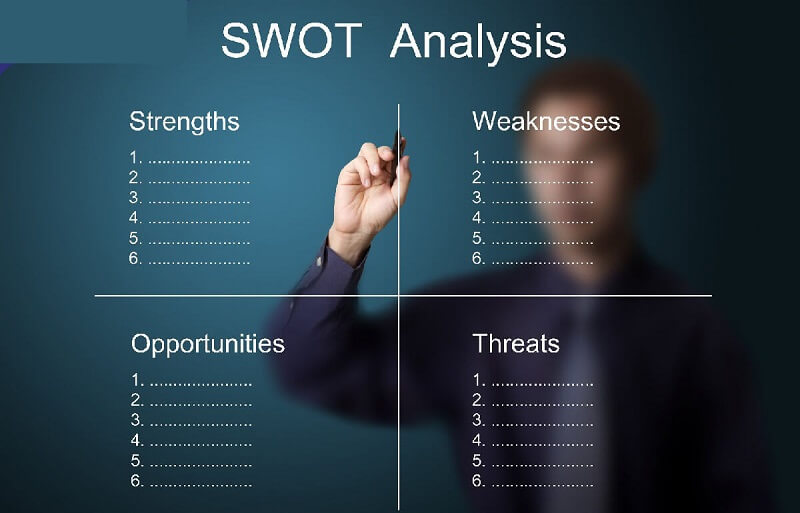 Sử dụng mô hình SWOT để phân tích doanh nghiệp