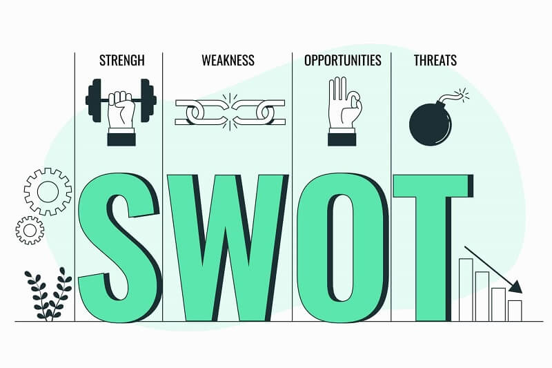 Xây dựng biểu đồ SWOT