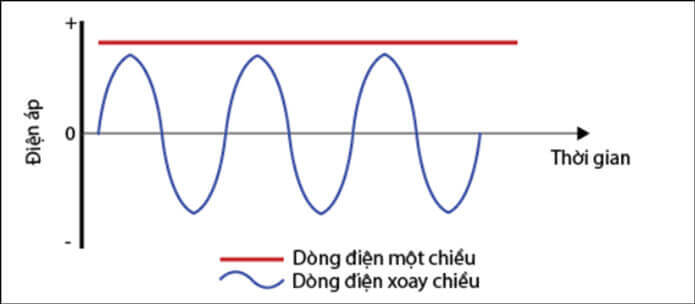 Tần số điện