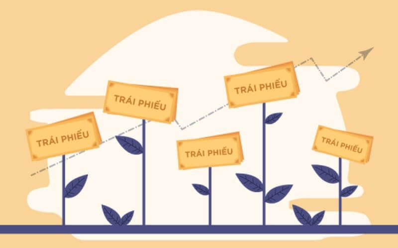 Thời hạn của trái phiếu
