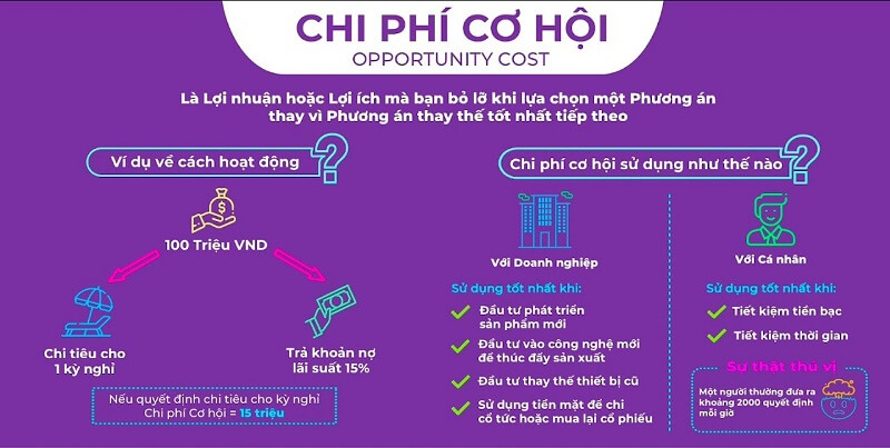 Chi phí cơ hội và cách xác định hiệu quả