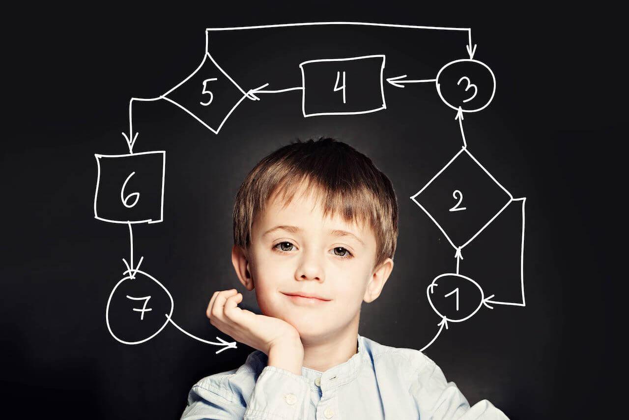 Trong thí nghiệm khoa học sẽ gồm biến độc lập và biến kiểm soát