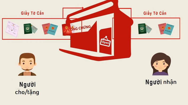 Hướng dẫn điền nội dung trong giấy tờ cho/tặng đất khi chưa có sổ đỏ