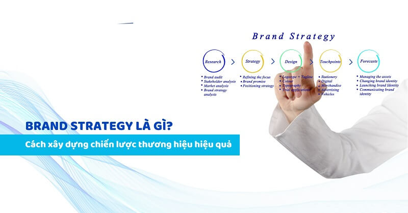 Quy trình xây dựng Branding strategy