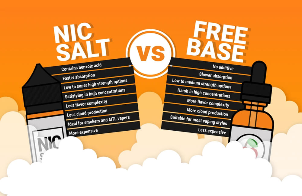  Cân nhắc trước khi sử dụng Salt Nic