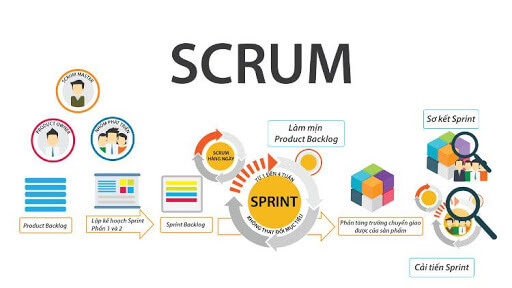 Scrum có tính thích nghi rất cao