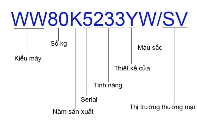 Yếu tố có trên SKU sản phẩm
