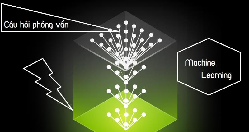 Tìm hiểu thêm nhiều câu hỏi tuyển dụng machine learning