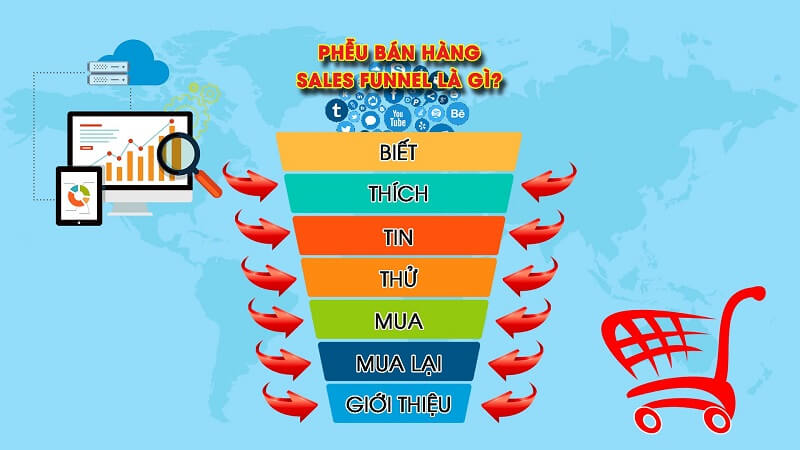 Vai trò, ý nghĩa của sales funnel