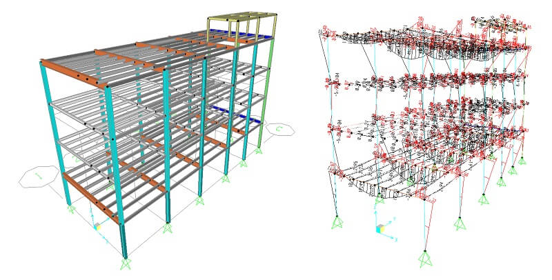 Tìm hiểu chi tiết thiết kế kết cấu