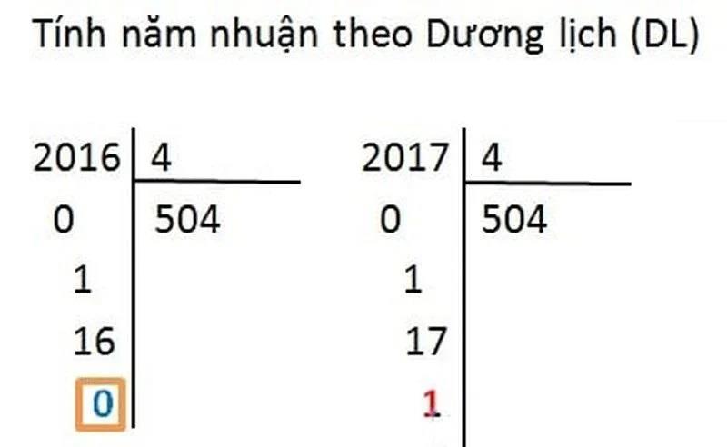 Hướng dẫn tính năm nhuận chuẩn nhất