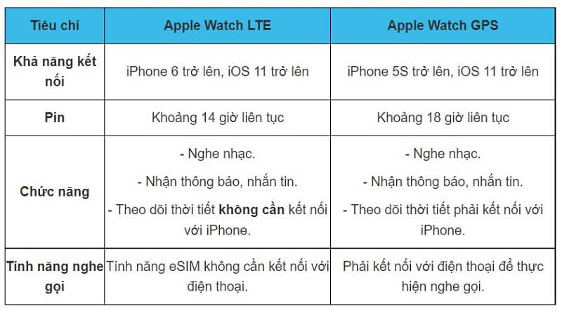 Tính năng của hai phiên bản Apple Watch có gì độc đáo
