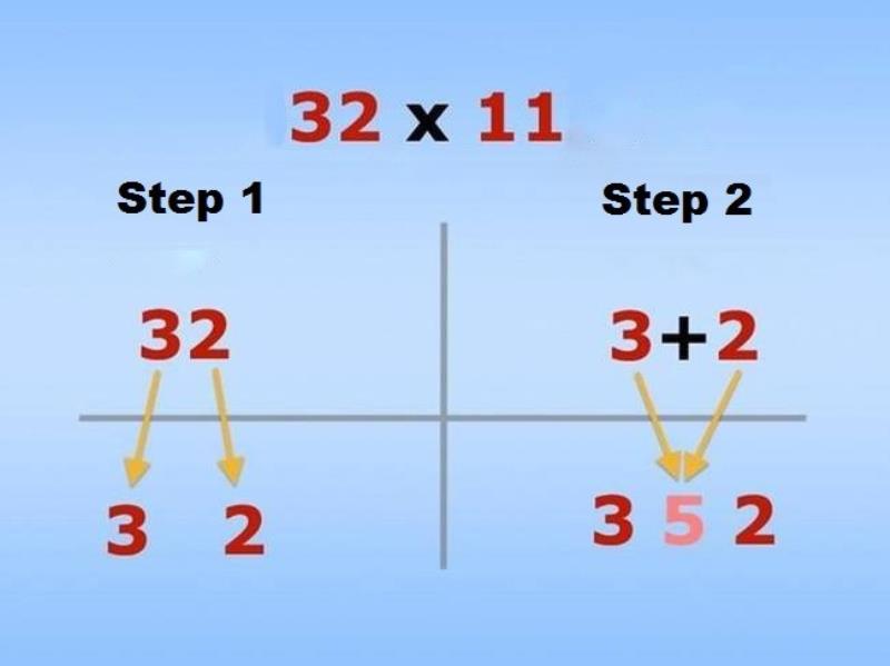 Cách tính nhẩm nhân số có 2 chữ số với 11