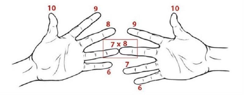 Cách tính nhẩm với phép tính nhân các số có 2 chữ số với nhau
