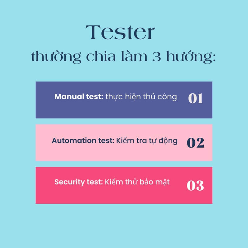 Tổng quan về nghề tester