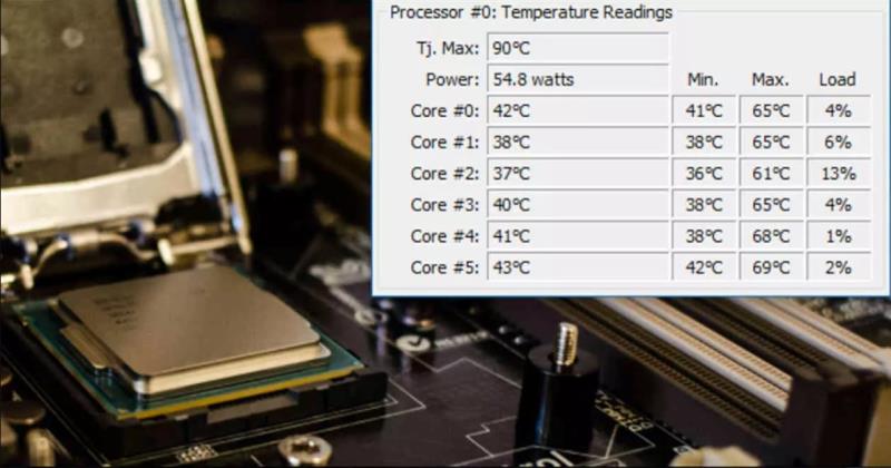 Top phần mềm phục vụ cho việc đo nhiệt độ CPU hiệu quả