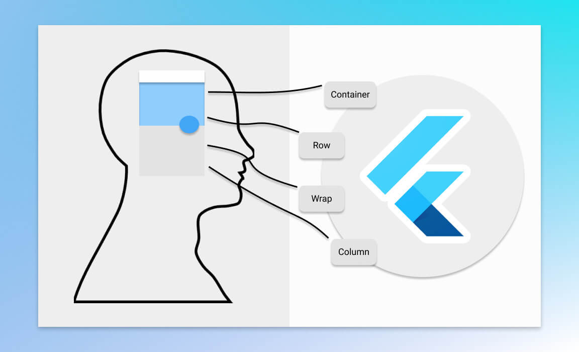 Một số câu trả lời ngắn