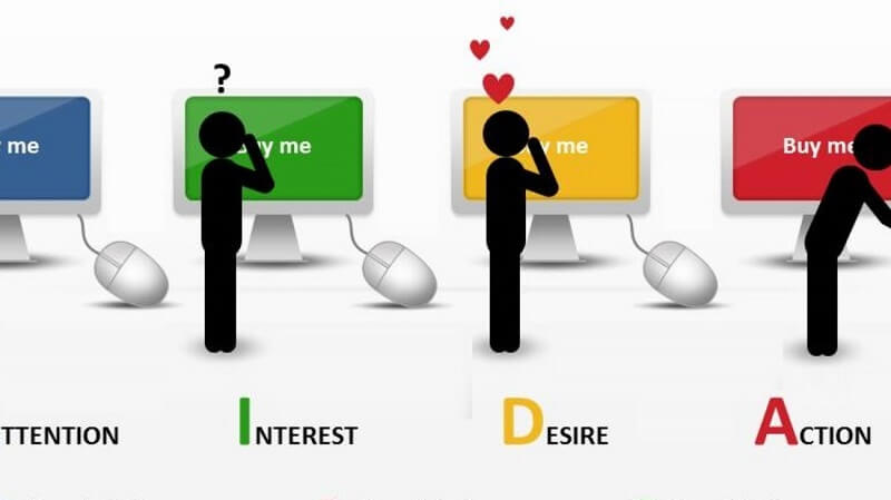 Triển khai Aida model