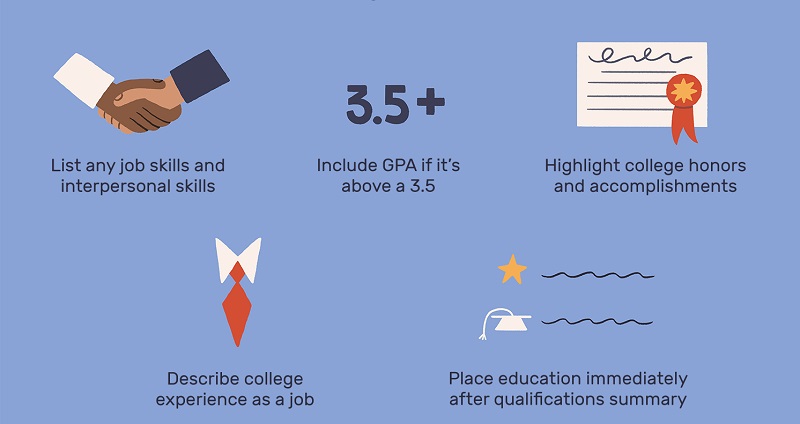 Trình độ học vấn không nên bỏ qua