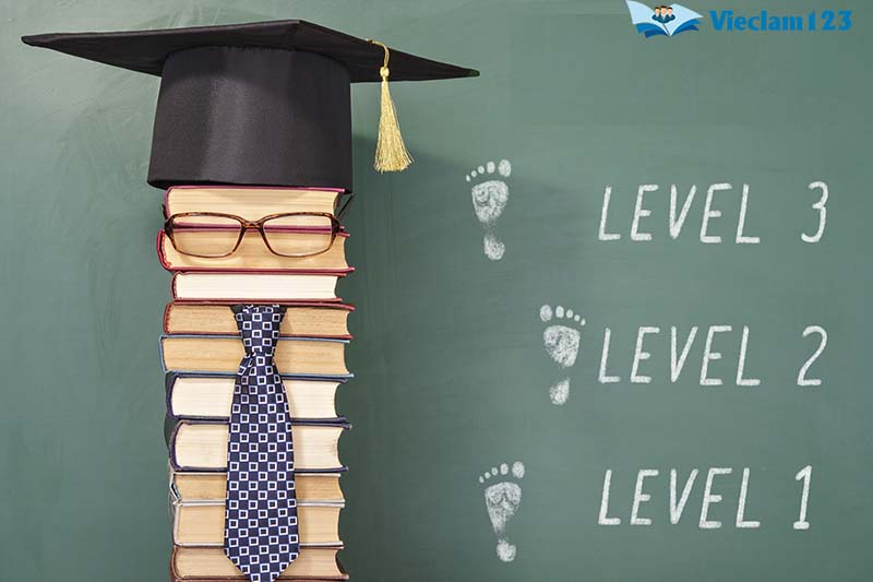 Trình độ học vấn cao là lợi thế trong CV bất kì ngành nghề nào