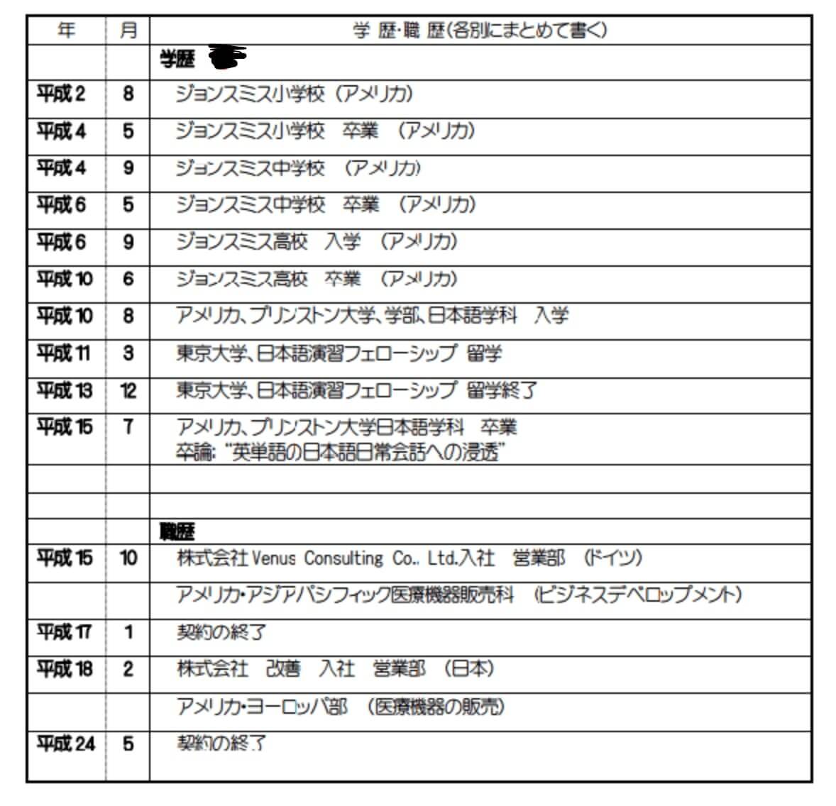 Trình độ học vấn