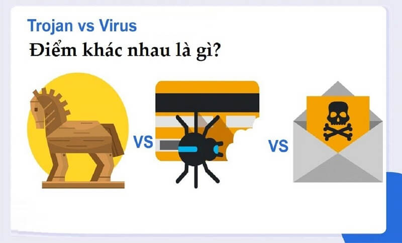 Trojan không phải là virus