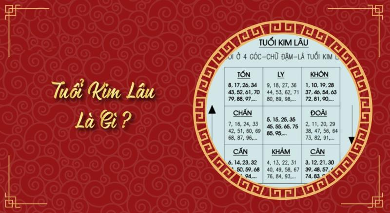 Kim Lâu nghĩa là gì
