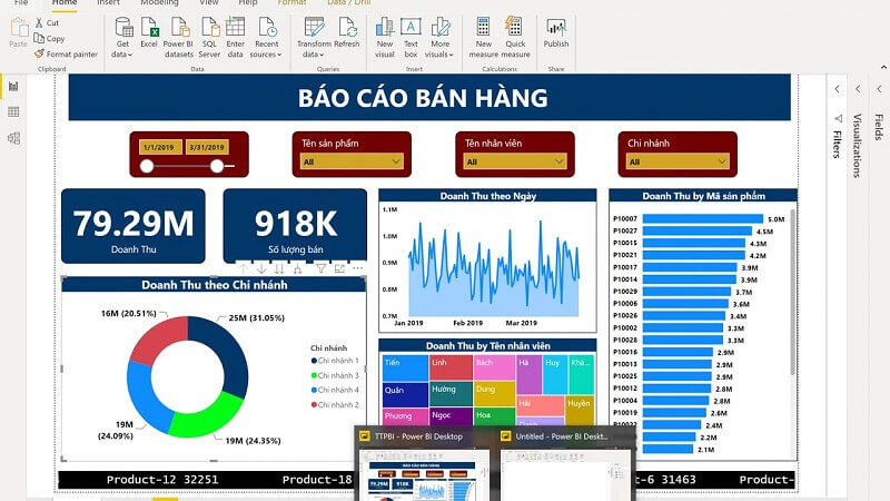 Ứng dụng của báo cáo BI rất rộng