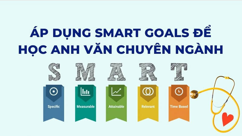 5 nôi jdung cơ bản của kế hoạch smart