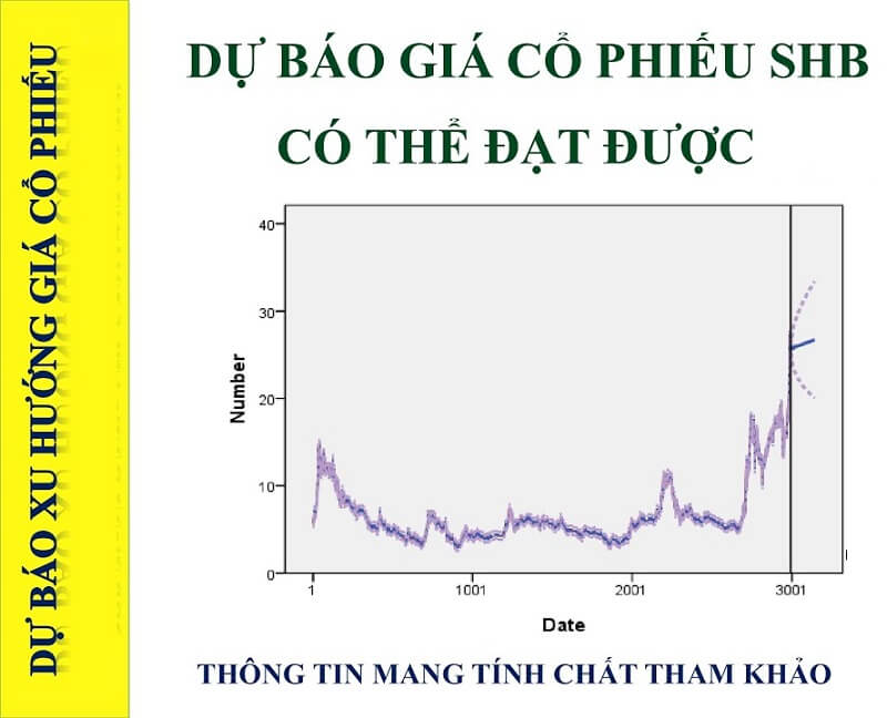 Ước lượng các tham số