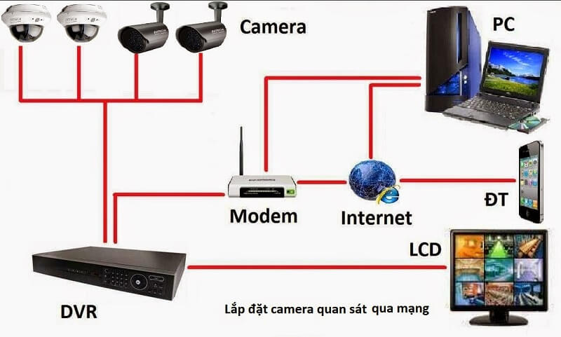 Ưu điểm của Analog