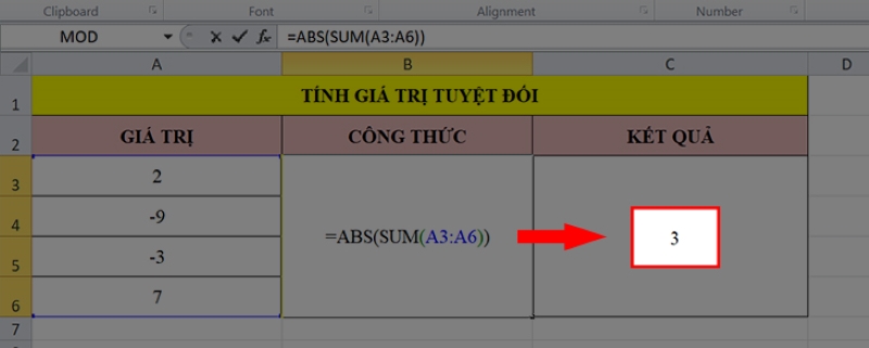 Ví dụ 3 về cách sử dụng hàm ABS 